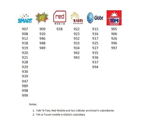 smart prefix number